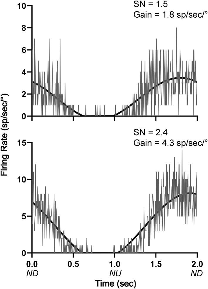 https://cdn.ncbi.nlm.nih.gov/pmc/blobs/7591/7775595/a3f4cb5ebcd9/fneur-11-620817-g0008.jpg