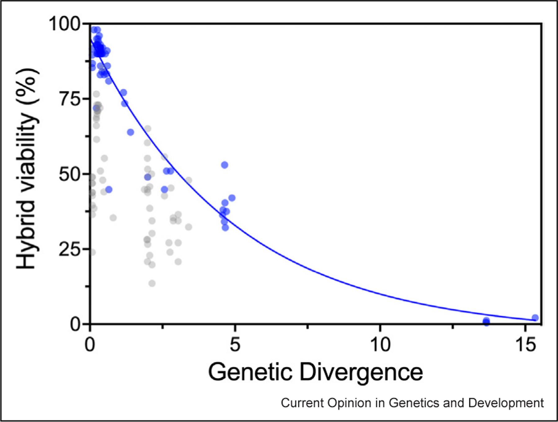 https://cdn.ncbi.nlm.nih.gov/pmc/blobs/7594/10210581/5faf01334b08/nihms-1895491-f0002.jpg