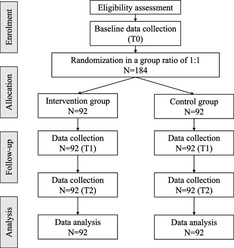 https://cdn.ncbi.nlm.nih.gov/pmc/blobs/7595/10193728/448a13f51857/13063_2023_7335_Fig1_HTML.jpg