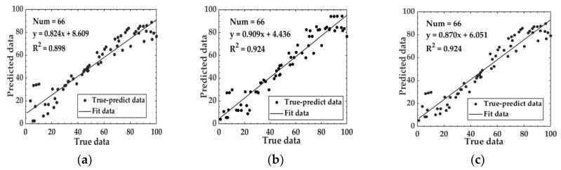https://cdn.ncbi.nlm.nih.gov/pmc/blobs/7595/11941101/9cf8b80e1f42/foods-14-00983-g006.jpg