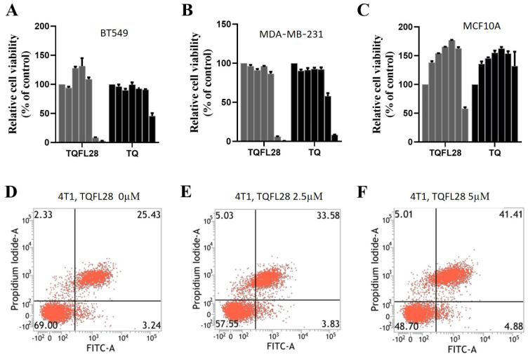 https://cdn.ncbi.nlm.nih.gov/pmc/blobs/759c/12191647/786186173227/cimb-47-00412-g002.jpg