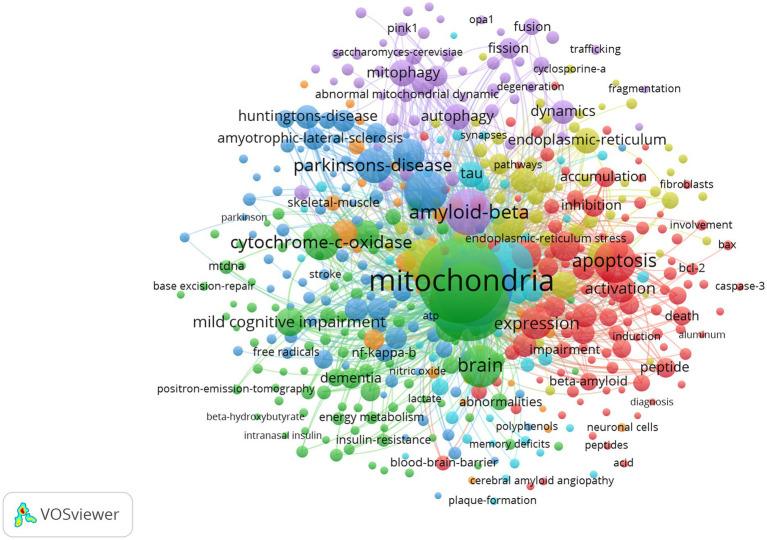 https://cdn.ncbi.nlm.nih.gov/pmc/blobs/759d/10227516/3c581595b792/fnagi-15-1136400-g011.jpg
