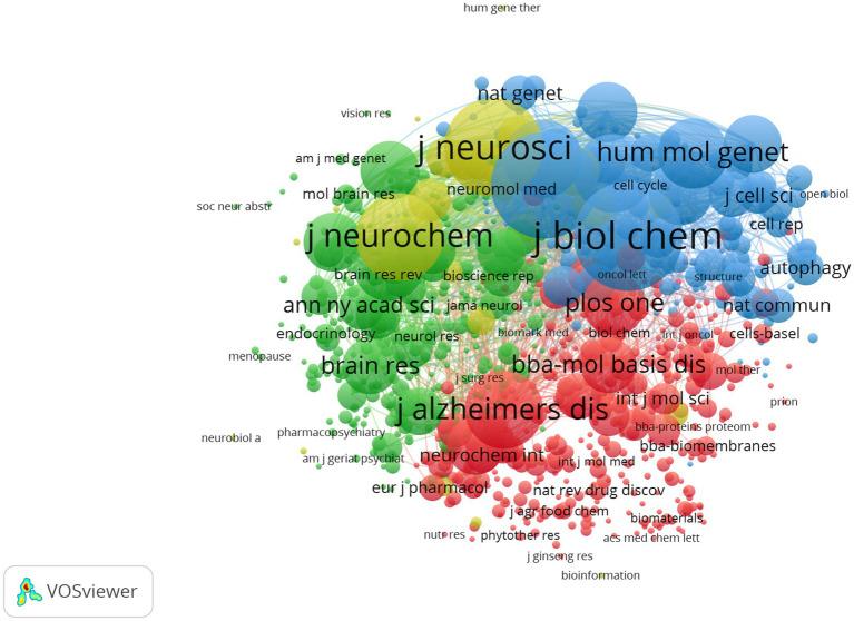 https://cdn.ncbi.nlm.nih.gov/pmc/blobs/759d/10227516/a7516cb57db5/fnagi-15-1136400-g007.jpg