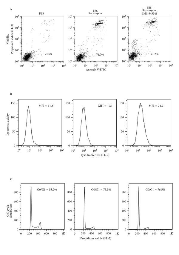https://cdn.ncbi.nlm.nih.gov/pmc/blobs/75a4/3467767/6db2bf0a61a7/BMR2012-329061.005.jpg