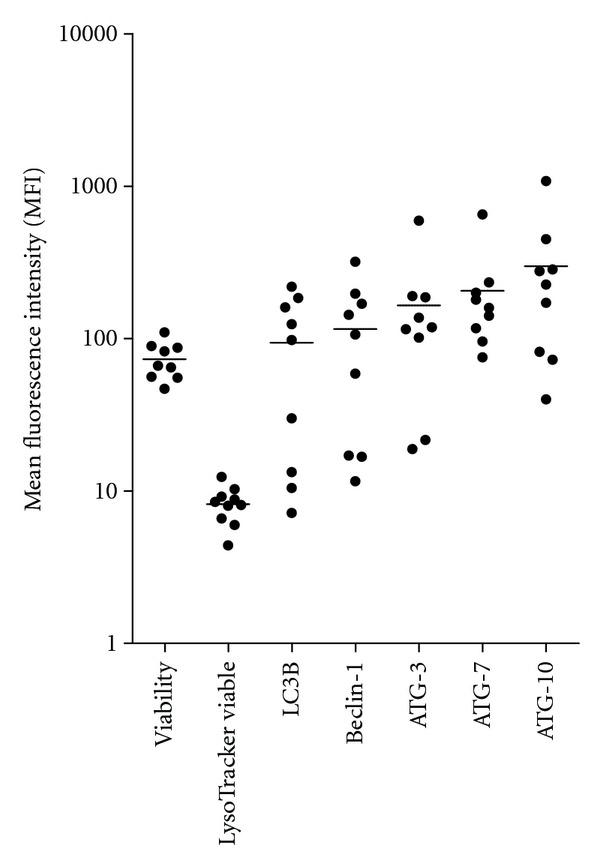 https://cdn.ncbi.nlm.nih.gov/pmc/blobs/75a4/3467767/8851fcb4ece7/BMR2012-329061.001.jpg