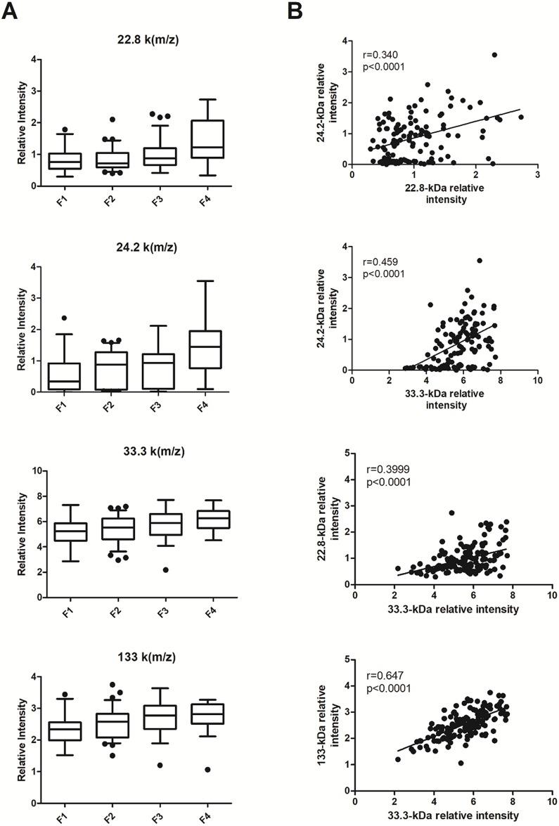 https://cdn.ncbi.nlm.nih.gov/pmc/blobs/75a4/5880398/708a4069337f/pone.0195148.g003.jpg
