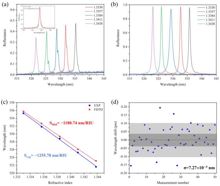 https://cdn.ncbi.nlm.nih.gov/pmc/blobs/75a7/12299227/721db41c423e/sensors-25-04386-g009.jpg