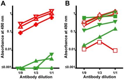 https://cdn.ncbi.nlm.nih.gov/pmc/blobs/75a7/2904380/562700604ca3/pone.0011552.g002.jpg