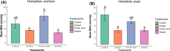 https://cdn.ncbi.nlm.nih.gov/pmc/blobs/75aa/12049044/722014a87ffa/12870_2025_6108_Fig2_HTML.jpg