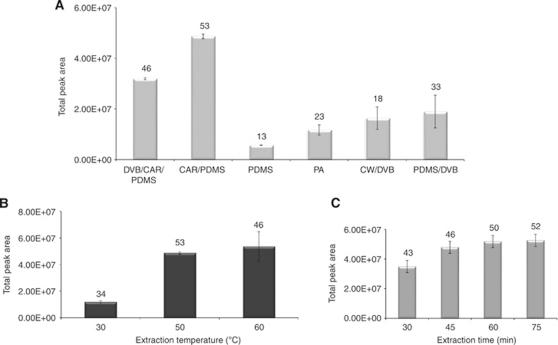 https://cdn.ncbi.nlm.nih.gov/pmc/blobs/75ac/3251876/bc39d64a3161/bjc2011437f1.jpg