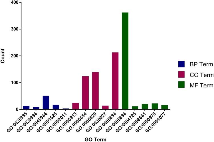https://cdn.ncbi.nlm.nih.gov/pmc/blobs/75ad/6005163/4354382a4bb4/peerj-06-5011-g004.jpg