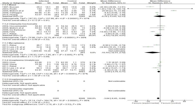 https://cdn.ncbi.nlm.nih.gov/pmc/blobs/75ad/6391301/29a0d947f896/JFRH-12-73-g008.jpg
