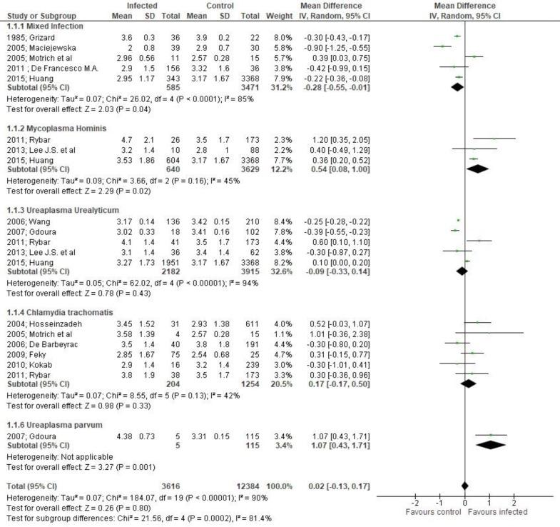https://cdn.ncbi.nlm.nih.gov/pmc/blobs/75ad/6391301/2eb26629f509/JFRH-12-73-g002.jpg