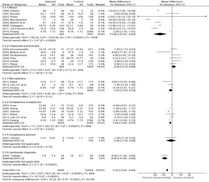 https://cdn.ncbi.nlm.nih.gov/pmc/blobs/75ad/6391301/b80649fca1c4/JFRH-12-73-g006.jpg