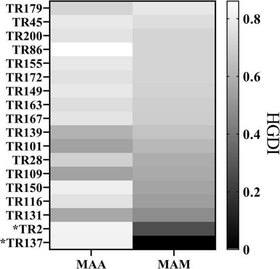 https://cdn.ncbi.nlm.nih.gov/pmc/blobs/75af/8841818/8ce8403f9f03/fmicb-12-802133-g002.jpg