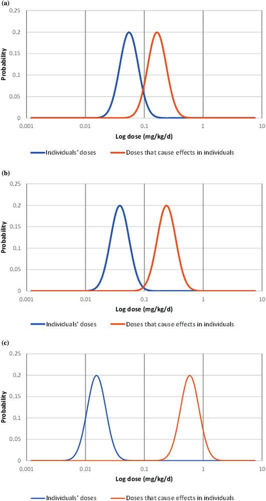 https://cdn.ncbi.nlm.nih.gov/pmc/blobs/75af/9290960/72710e0b47ba/RISA-42-707-g005.jpg
