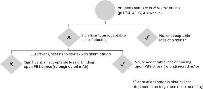 https://cdn.ncbi.nlm.nih.gov/pmc/blobs/75b2/11880144/e7df9277fbdc/11095_2025_3825_Fig3_HTML.jpg