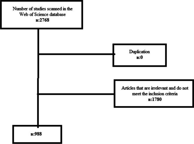 https://cdn.ncbi.nlm.nih.gov/pmc/blobs/75b3/10899367/6e50800fc23d/11695_2024_7055_Fig1_HTML.jpg