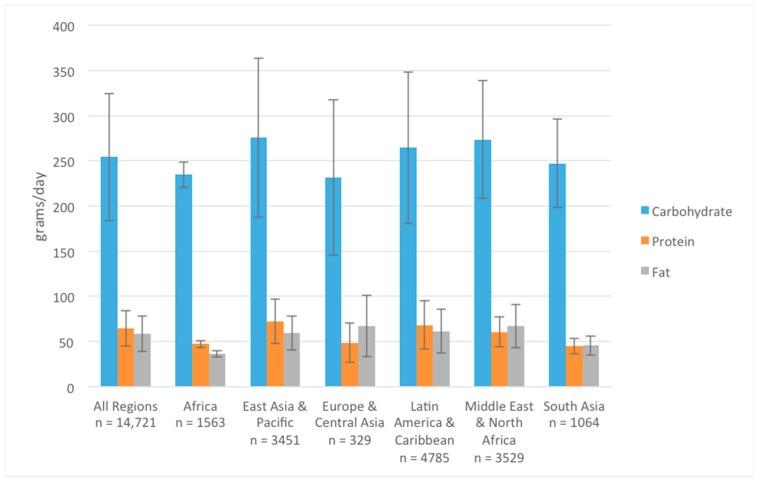 https://cdn.ncbi.nlm.nih.gov/pmc/blobs/75b3/6315365/c370b03893a5/nutrients-10-01978-g004.jpg