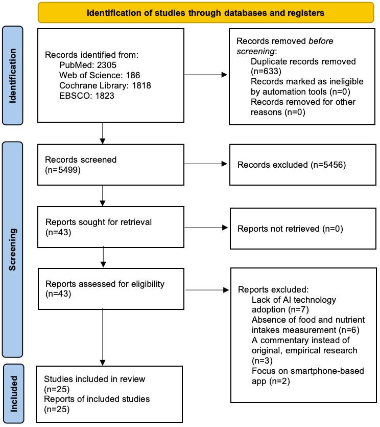 https://cdn.ncbi.nlm.nih.gov/pmc/blobs/75b4/11638690/3c746a7aff50/jmir_v26i1e54557_fig1.jpg