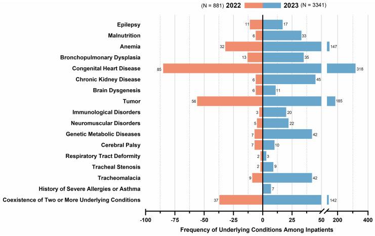 https://cdn.ncbi.nlm.nih.gov/pmc/blobs/75b6/12195890/00687deba3f8/pathogens-14-00603-g006.jpg