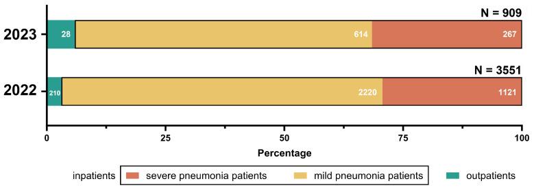 https://cdn.ncbi.nlm.nih.gov/pmc/blobs/75b6/12195890/c894cc6b9a9b/pathogens-14-00603-g004.jpg