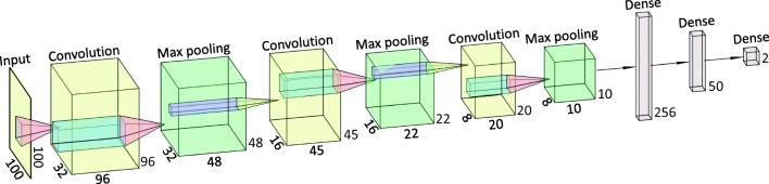 https://cdn.ncbi.nlm.nih.gov/pmc/blobs/75b6/7646727/0f1cc4216800/10489_2020_1943_Fig1_HTML.jpg