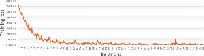 https://cdn.ncbi.nlm.nih.gov/pmc/blobs/75b6/7646727/5aadb743c3ac/10489_2020_1943_Fig4_HTML.jpg