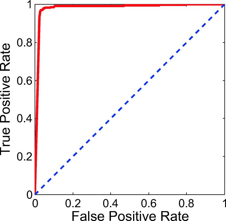 https://cdn.ncbi.nlm.nih.gov/pmc/blobs/75b6/7646727/763885778cd9/10489_2020_1943_Fig5_HTML.jpg