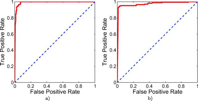 https://cdn.ncbi.nlm.nih.gov/pmc/blobs/75b6/7646727/e546e77f6784/10489_2020_1943_Fig6_HTML.jpg