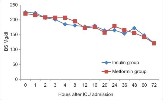 https://cdn.ncbi.nlm.nih.gov/pmc/blobs/75b8/5661312/c5552a336044/ACA-20-427-g002.jpg