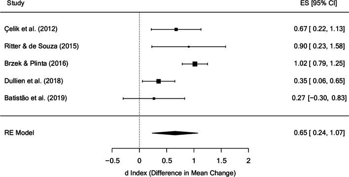 https://cdn.ncbi.nlm.nih.gov/pmc/blobs/75ba/8976404/50f365cc4d74/12891_2022_5270_Fig6_HTML.jpg