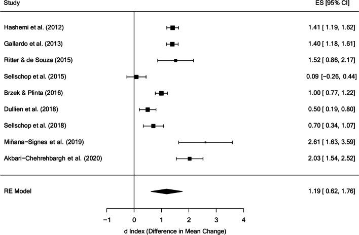 https://cdn.ncbi.nlm.nih.gov/pmc/blobs/75ba/8976404/924111c34c39/12891_2022_5270_Fig2_HTML.jpg