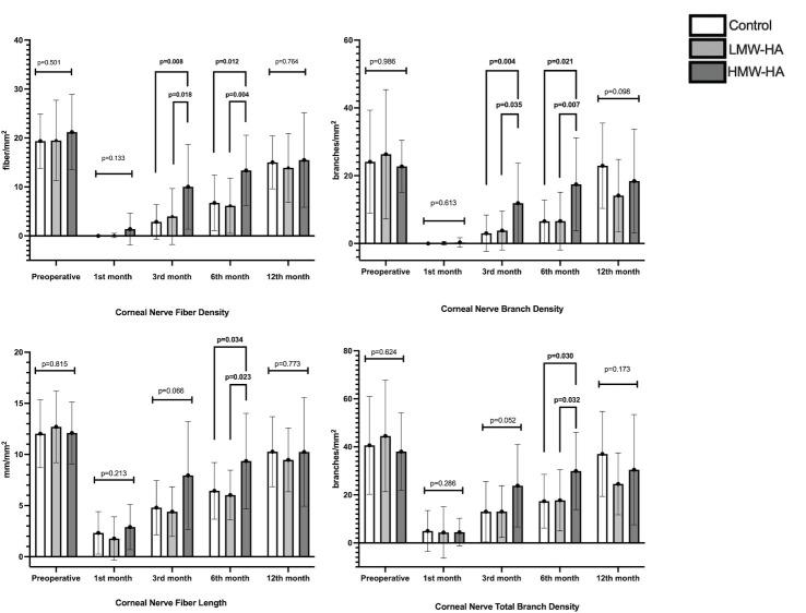 https://cdn.ncbi.nlm.nih.gov/pmc/blobs/75bc/11956357/36ab44d833f2/bmjophth-10-1-g001.jpg