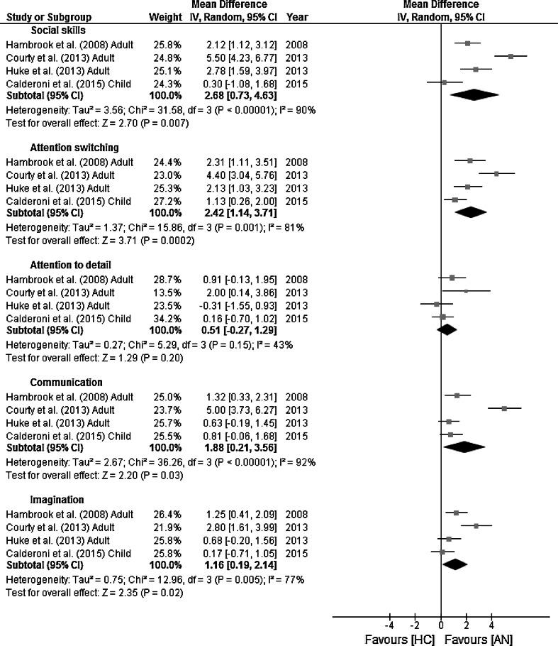 https://cdn.ncbi.nlm.nih.gov/pmc/blobs/75bc/4746216/5837ad192827/10803_2015_2641_Fig4_HTML.jpg