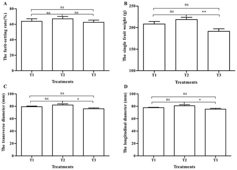 https://cdn.ncbi.nlm.nih.gov/pmc/blobs/75c2/12006744/3c861b097df6/fpls-16-1560186-g001.jpg