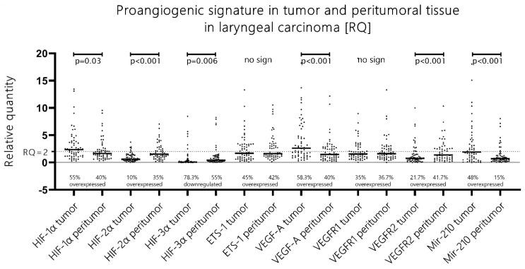 https://cdn.ncbi.nlm.nih.gov/pmc/blobs/75c5/11011860/5f2e918bcfb6/cells-13-00633-g001.jpg