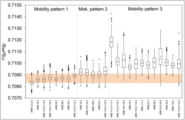 https://cdn.ncbi.nlm.nih.gov/pmc/blobs/75c7/5528262/f2bfc848a374/pone.0180164.g003.jpg