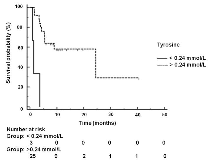 https://cdn.ncbi.nlm.nih.gov/pmc/blobs/75c7/7016798/4c4accc995f4/cancers-12-00241-g004.jpg