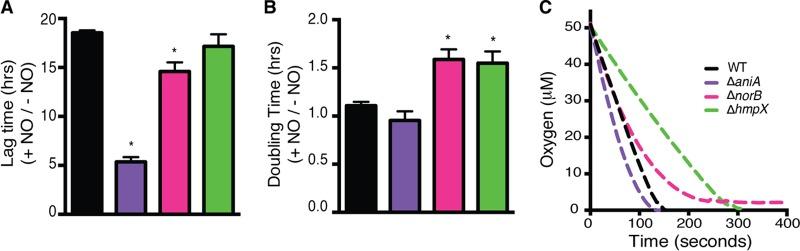 https://cdn.ncbi.nlm.nih.gov/pmc/blobs/75c8/4453514/81214323c869/mbo0021522240007.jpg
