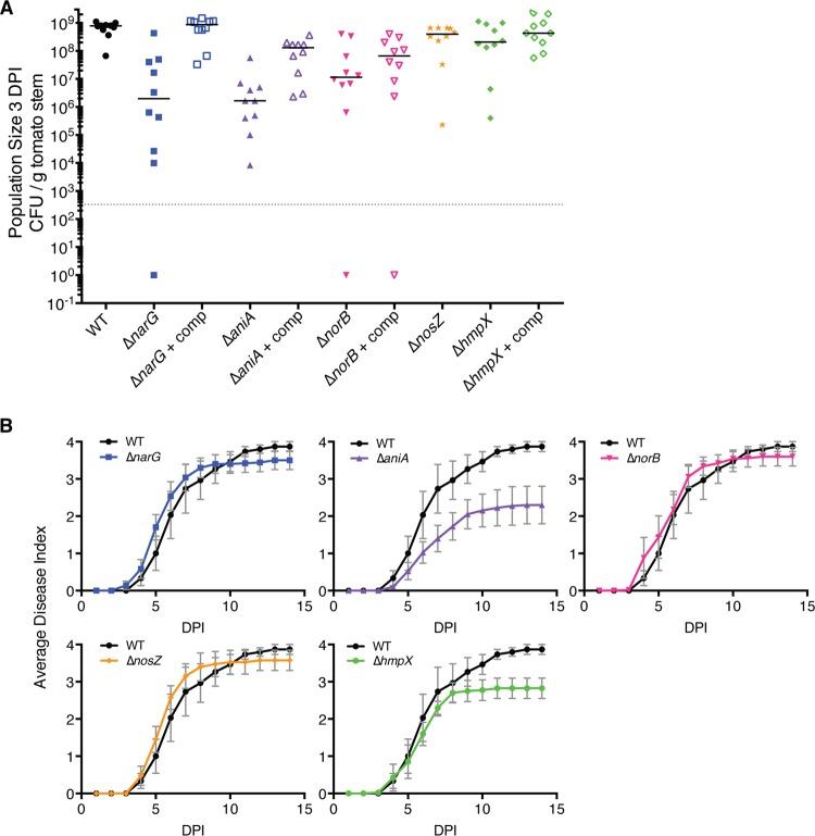 https://cdn.ncbi.nlm.nih.gov/pmc/blobs/75c8/4453514/e74dfe210841/mbo0021522240008.jpg