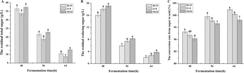 https://cdn.ncbi.nlm.nih.gov/pmc/blobs/75c8/8394697/dc1e41627a09/12934_2021_1659_Fig5_HTML.jpg