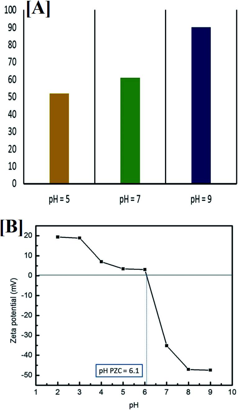 https://cdn.ncbi.nlm.nih.gov/pmc/blobs/75c8/9049020/afc8177d50b4/c9ra10505k-f14.jpg