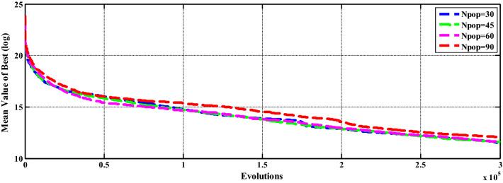 https://cdn.ncbi.nlm.nih.gov/pmc/blobs/75c8/9996600/1518883004e5/521_2023_8229_Fig5_HTML.jpg