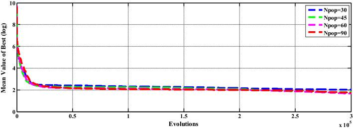 https://cdn.ncbi.nlm.nih.gov/pmc/blobs/75c8/9996600/1f8a7eba0a6b/521_2023_8229_Fig23_HTML.jpg