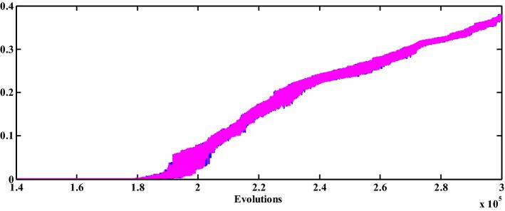 https://cdn.ncbi.nlm.nih.gov/pmc/blobs/75c8/9996600/2260c8c6235f/521_2023_8229_Fig37_HTML.jpg