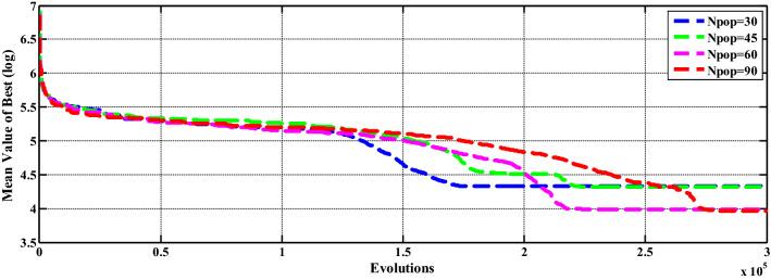 https://cdn.ncbi.nlm.nih.gov/pmc/blobs/75c8/9996600/41aaef943840/521_2023_8229_Fig13_HTML.jpg