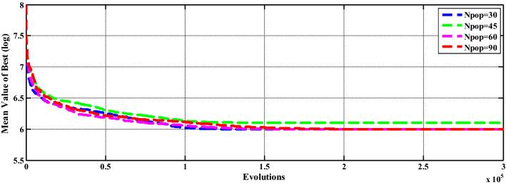 https://cdn.ncbi.nlm.nih.gov/pmc/blobs/75c8/9996600/9b0addd31326/521_2023_8229_Fig31_HTML.jpg