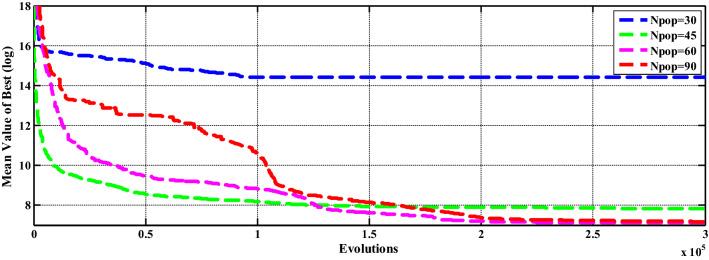 https://cdn.ncbi.nlm.nih.gov/pmc/blobs/75c8/9996600/9bb470150e32/521_2023_8229_Fig33_HTML.jpg