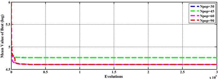 https://cdn.ncbi.nlm.nih.gov/pmc/blobs/75c8/9996600/da88b877671c/521_2023_8229_Fig30_HTML.jpg